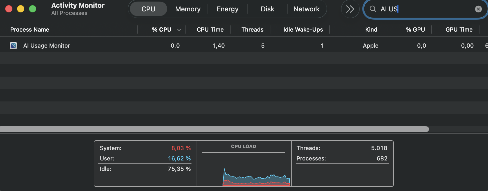 CPU Usage